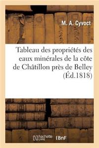 Tableau Des Propriétés Des Eaux Minérales de la Côte de Châtillon Près de Belley