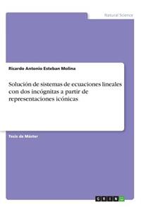Solución de sistemas de ecuaciones lineales con dos incógnitas a partir de representaciones icónicas