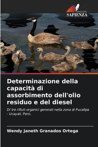 Determinazione della capacità di assorbimento dell'olio residuo e del diesel