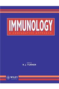 Immunology