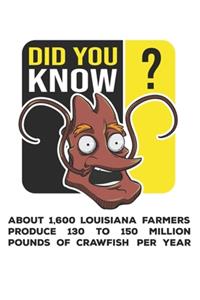 Did You Know?