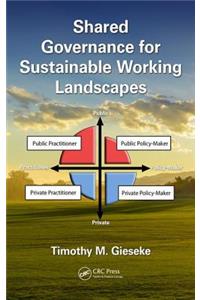 Shared Governance for Sustainable Working Landscapes