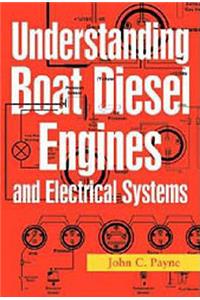 Understanding Boat Diesel Engines