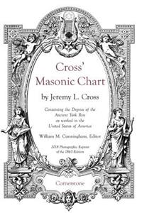 Cross' Masonic Chart