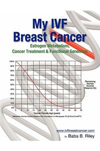 My Ivf Breast Cancer