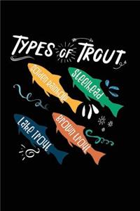 Types of Trout Golden Rainbow Steelhead Lake Trout Brown Trout