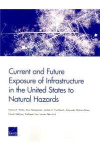 Current and Future Exposure of Infrastructure in the United States to Natural Hazards