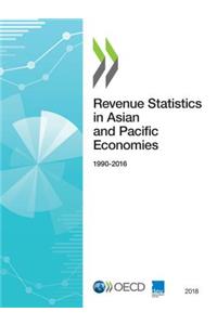 Revenue statistics in Asian countries