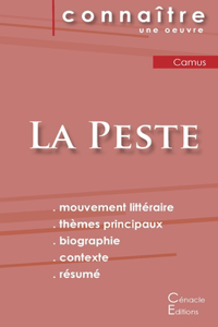 Fiche de lecture La Peste de Camus (Analyse littéraire de référence et résumé complet)