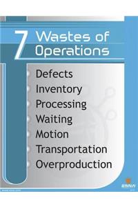 7 Wastes of Operations: Poster