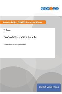 Das Verhältnis VW / Porsche