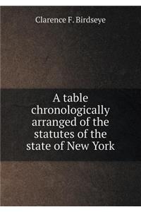 A Table Chronologically Arranged of the Statutes of the State of New York