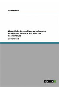 Bilanzanalyse. Wesentliche Unterschiede zwischen dem BilMoG und dem HGB