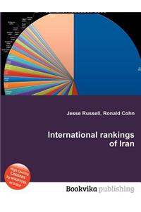 International Rankings of Iran