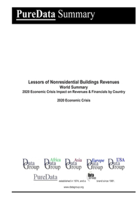 Lessors of Nonresidential Buildings Revenues World Summary