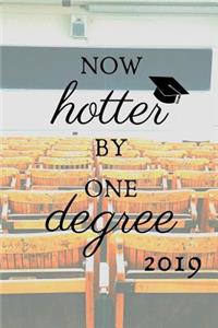 Now hotter by one degree