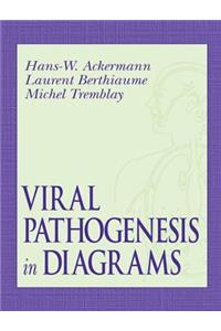 Viral Pathogenesis in Diagrams