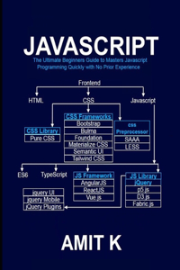 Javascript