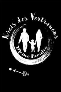 Familie = Vertrauen