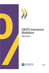 OECD insurance statistics 2015