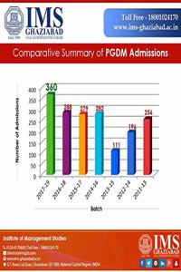 DU B.COM (SEM-3): Easy Approach to Company and Compensation Laws