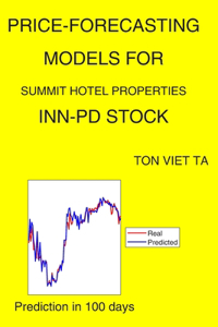 Price-Forecasting Models for Summit Hotel Properties INN-PD Stock