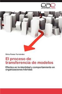 El proceso de transferencia de modelos