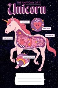 The Anatomy of a Unicorn