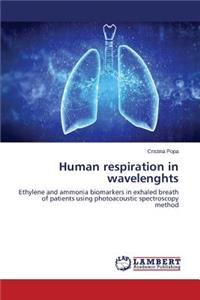 Human respiration in wavelenghts