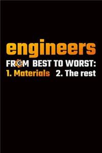 Engineers From Best To Worst 1. Materials 2. The rest