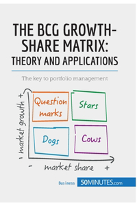 The BCG Growth-Share Matrix