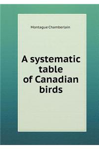 A Systematic Table of Canadian Birds