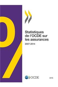 Statistiques de l'OCDE sur les assurances 2015
