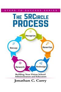 5R Circle Process