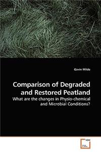 Comparison of Degraded and Restored Peatland