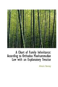Chart of Family Inheritance According to Orthodox Moohummudan Law with an Explanatory Treatise