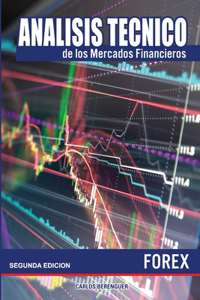 Analisis tecnico de los Mercados Financieros. FOREX