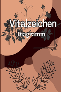 Fünfte Vitalzeichen