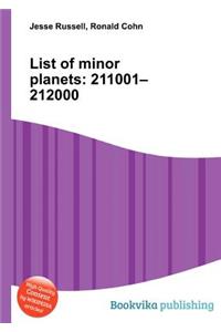 List of Minor Planets