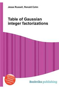 Table of Gaussian Integer Factorizations
