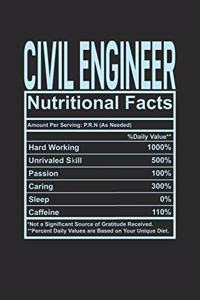 Civil Engineer Nutritional Facts