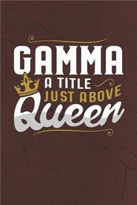 Gamma a Title Just Above Queen