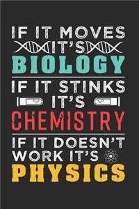 Biology