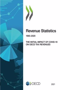 Revenue Statistics 2021