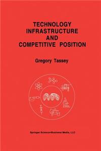 Technology Infrastructure and Competitive Position