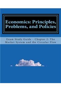 Economics
