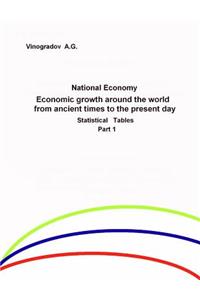 Economic growth around the world from ancient times to the present day