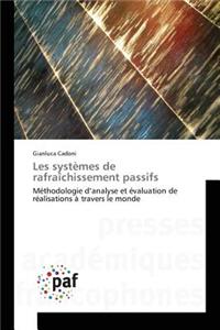 Les Systèmes de Rafraîchissement Passifs