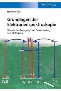 Grundlagen der Elektronenspektroskopie