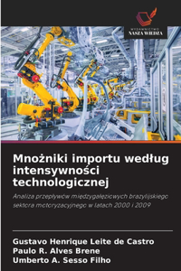 Mnożniki importu wedlug intensywności technologicznej